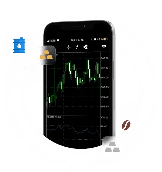 Trade Commodities & Energy with Tradeview Mena