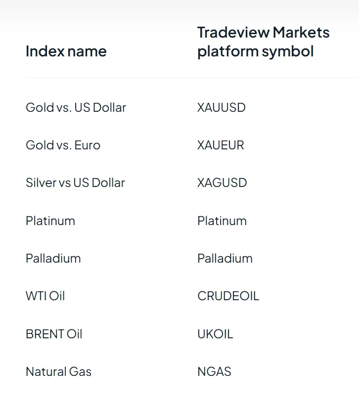 Here is a list of our products and platform symbols: