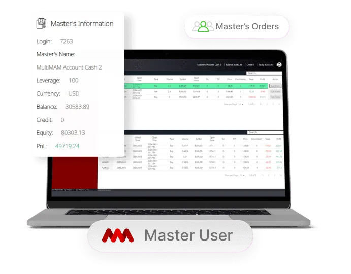 Why have a MAM account with Tradeview Mena?